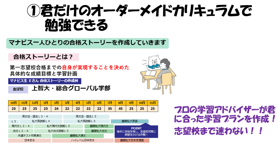 甲府校 河合塾マナビス-校舎案内｜現役合格をめざす高校生の大学受験予備校